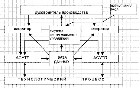 После внедрения MES системы