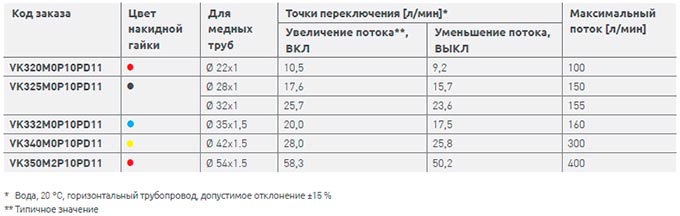 Диапазон
