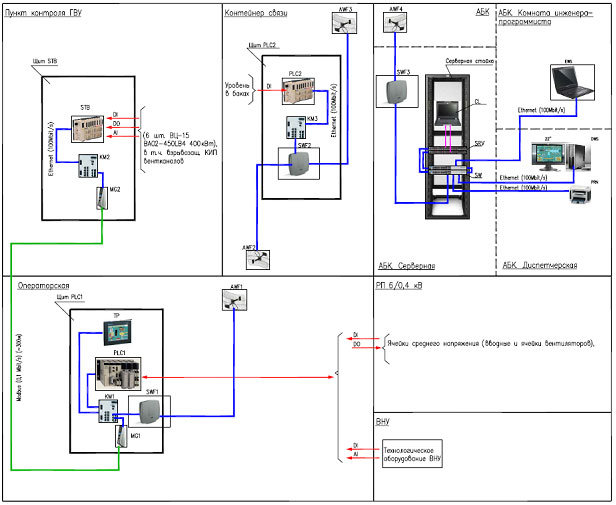 Схема структурная комплекса технических средств АСУТП